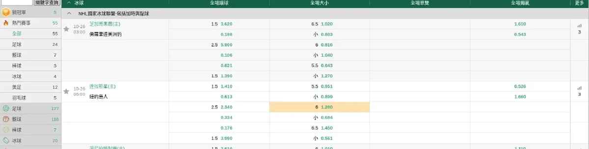 YOU888 Super體育未開賽盤面，欄位有全場讓球、全場大小、全場獨贏，2026 年 10 月 25 日